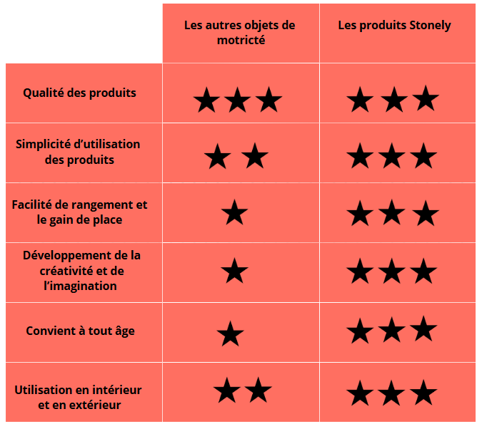 Lot de 6 pierres d'activité